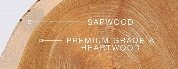 Grades  of Teak Wood